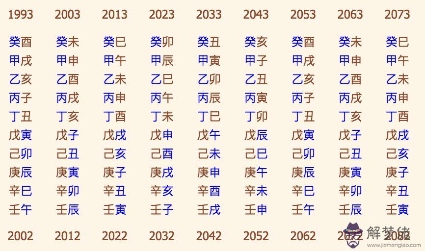 生辰八字免費測算網
