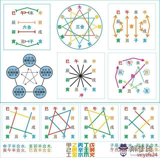 八字算命相沖是什麼意思