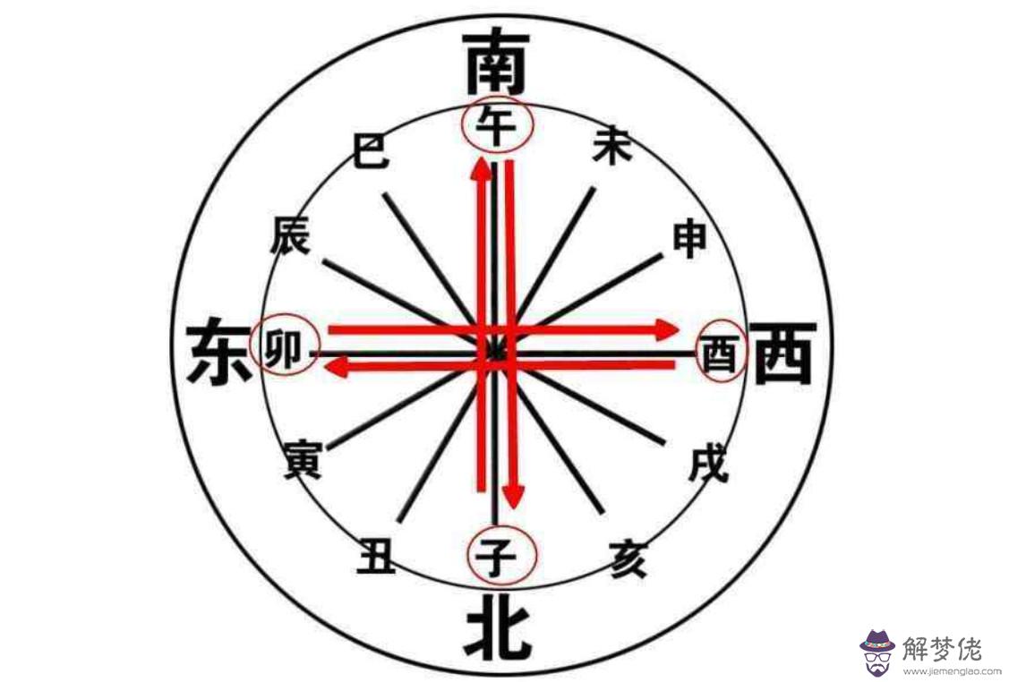八字中的披麻什麼意思