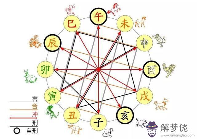 八字中的披麻什麼意思