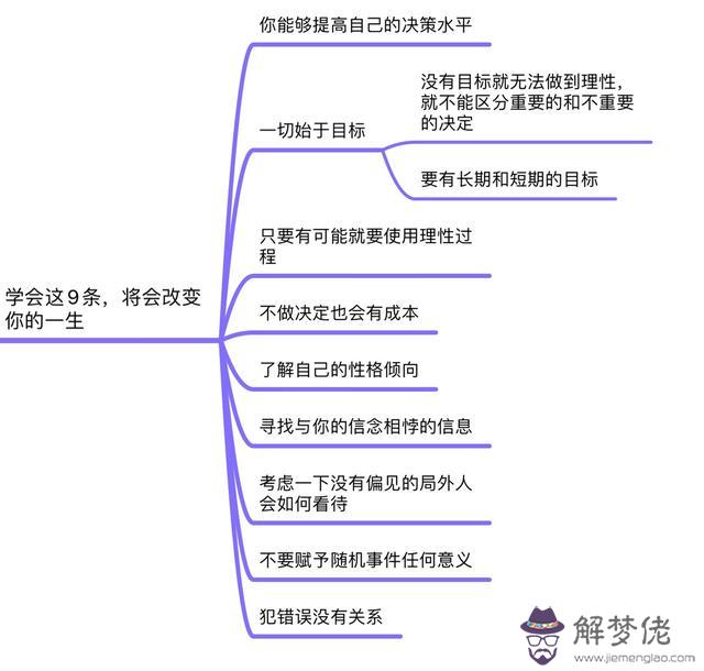 命運指數什麼意思