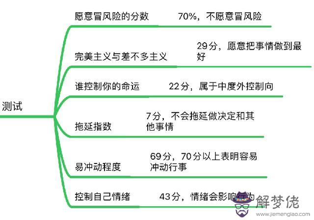 命運指數什麼意思