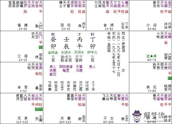 八字算命宮格什麼意思的簡單介紹