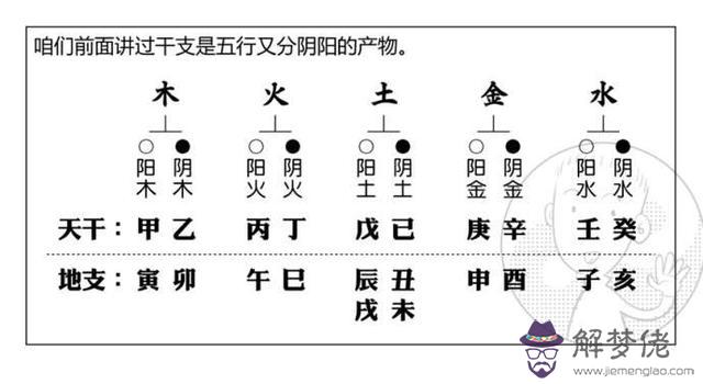 八字中日元庚金是什麼意思