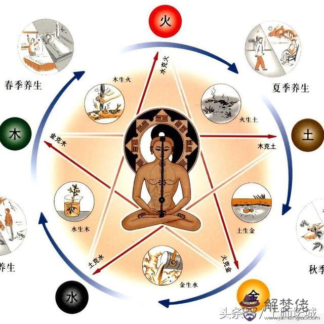 算命中上師什麼意思