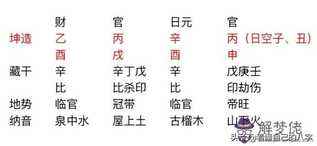 八字有兩丙一辛什麼意思