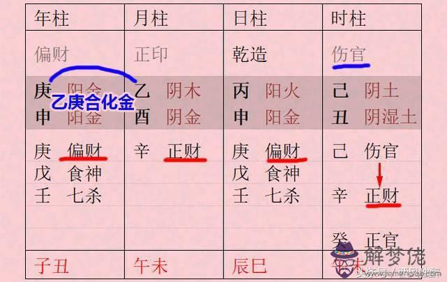 八字說我老公有二妻命啥意思