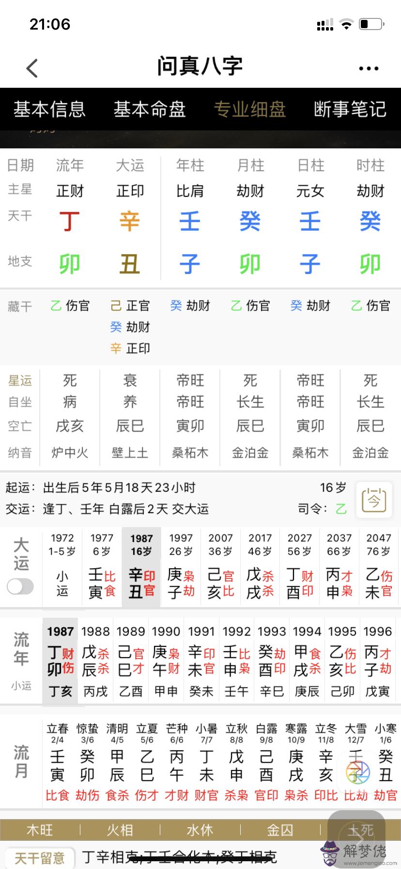 八字中比劫多是什麼意思