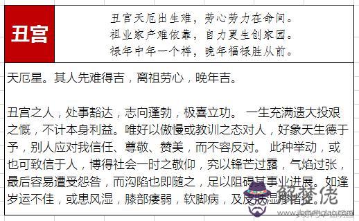 八字算命命宮里財官是什麼意思