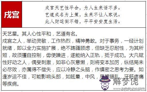 八字算命命宮里財官是什麼意思