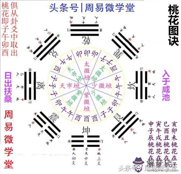 八字算命說桃花煞是什麼意思