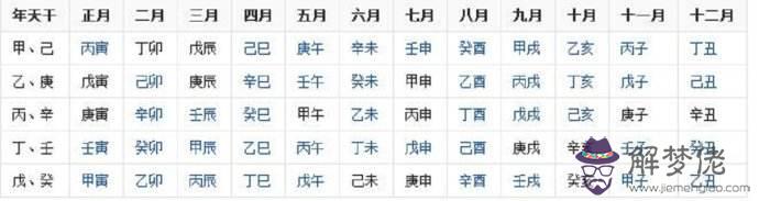 八字給你解答