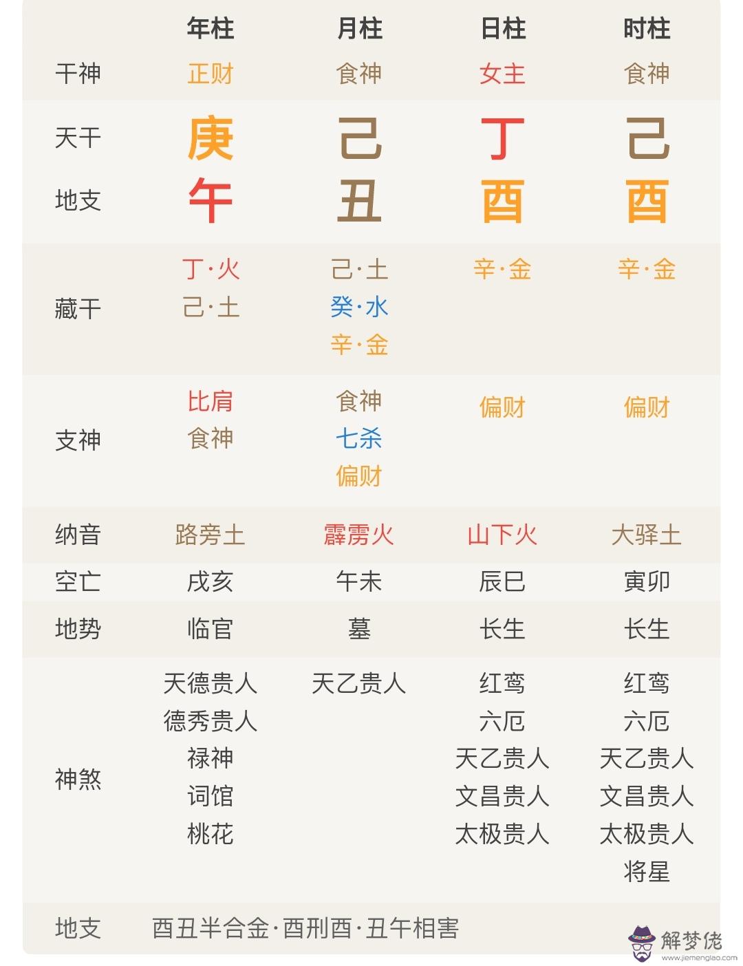 八字的弱是什麼意思