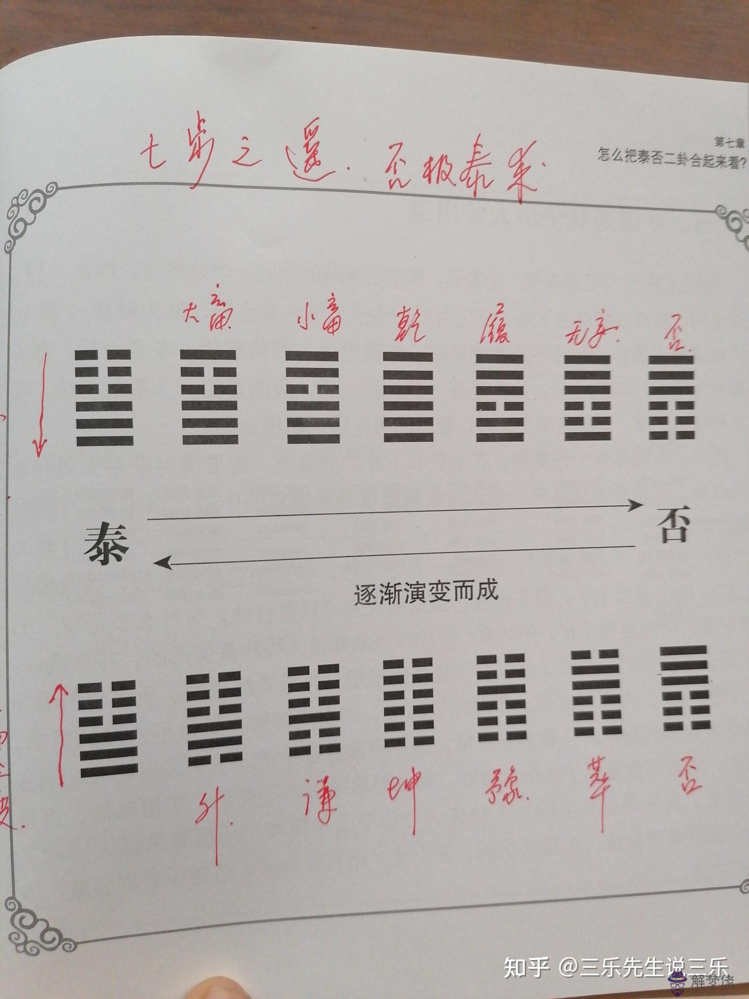 易經里面否的解釋是什麼意思