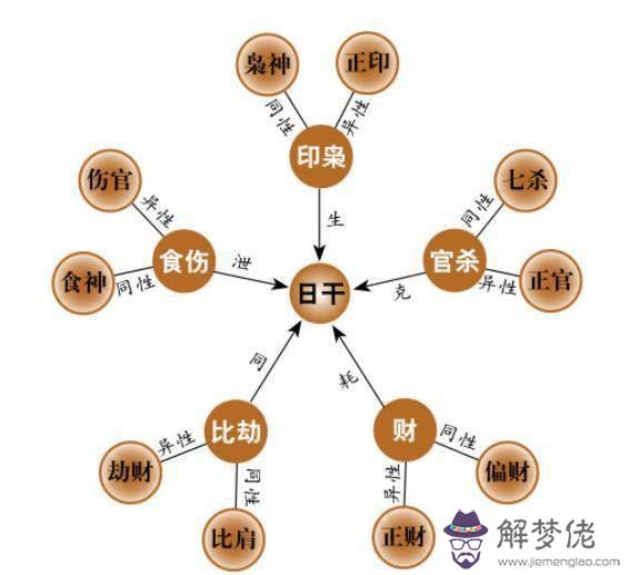 八字妻宮兩限是什麼意思的簡單介紹