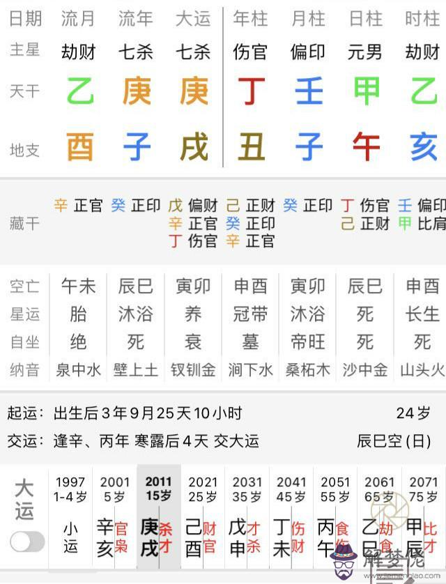 八字中宮命格是什麼意思