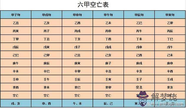 八字六甲空亡是什麼意思