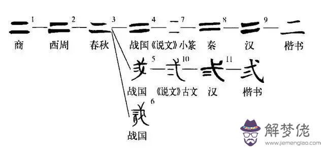 周易4數字代表的意思