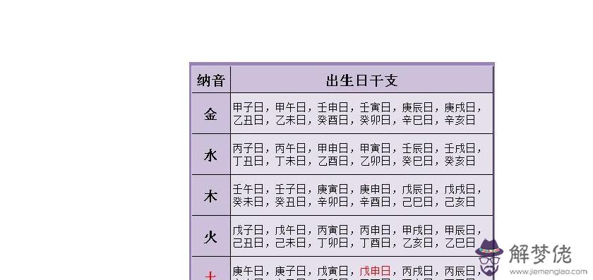 生辰八字是哪個日期