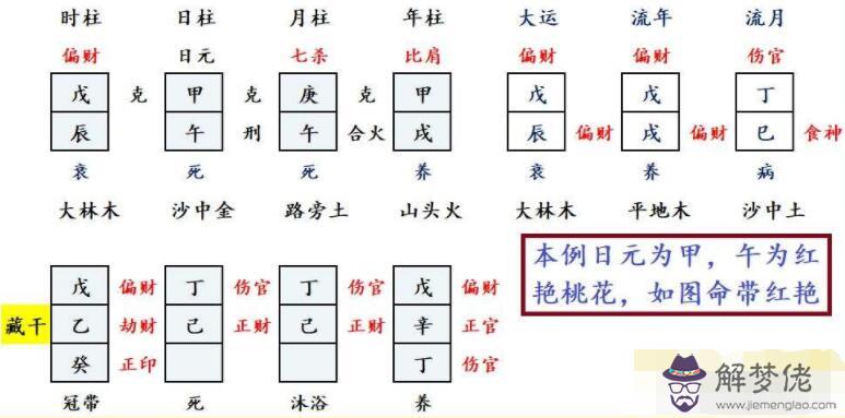 八字排盤日柱元女是什麼意思的簡單介紹