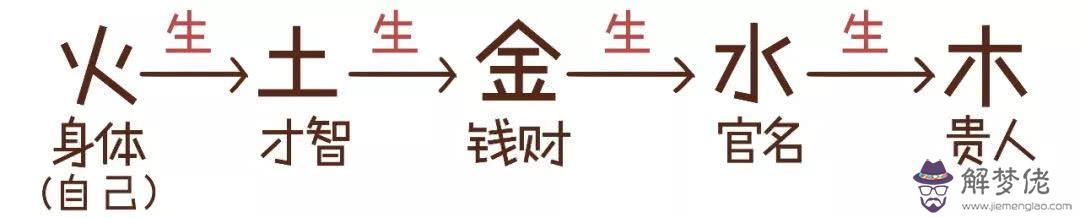 算命說我不會存錢是什麼意思