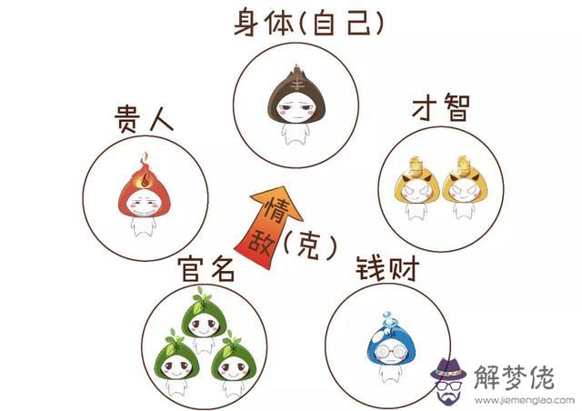 算命說我不會存錢是什麼意思 算命說我不會存錢是什麼意思