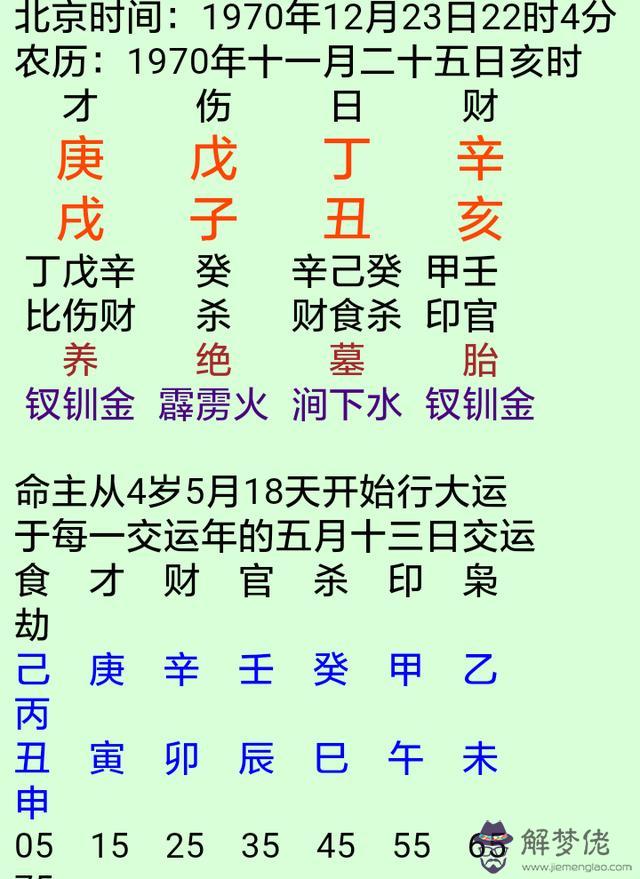 八字喜水走什麼運好