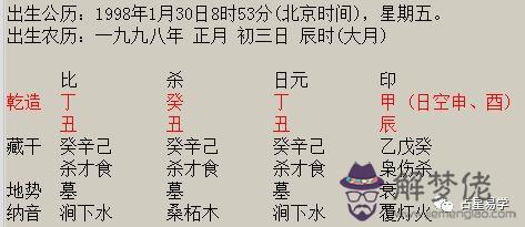 八字年柱傷官是什麼意思