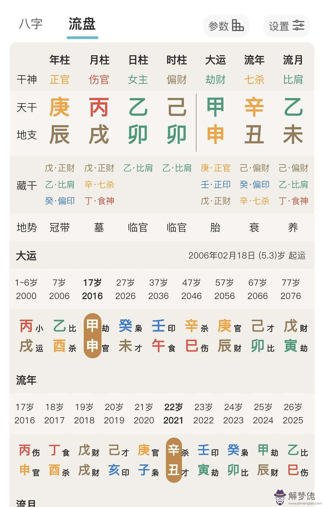 八字年柱傷官是什麼意思