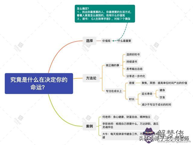 決定命運的是選擇是什麼意思