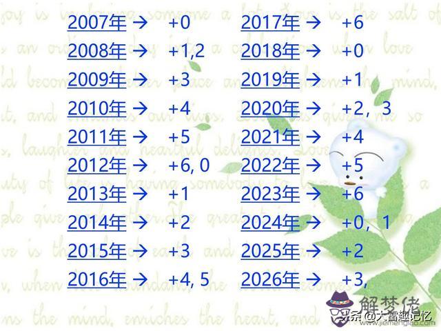 算命用的日歷叫什麼意思 算命用的日歷叫什麼意思