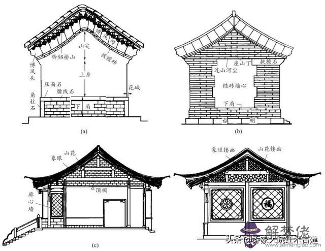 立墻與地板處的八字叫什麼意思