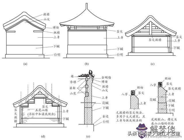 立墻與地板處的八字叫什麼意思