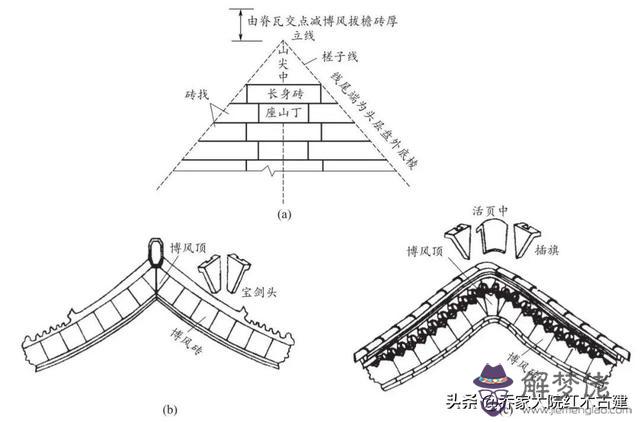 立墻與地板處的八字叫什麼意思