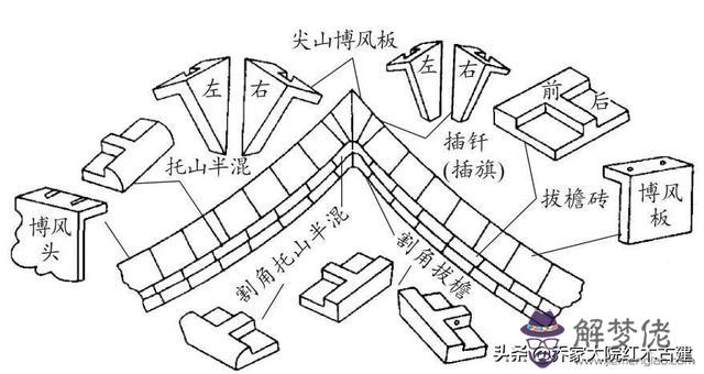 立墻與地板處的八字叫什麼意思