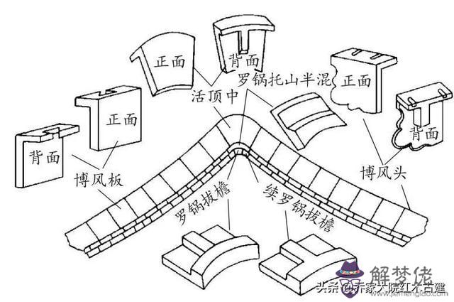 立墻與地板處的八字叫什麼意思