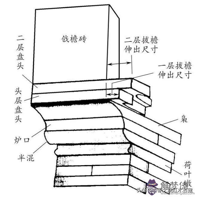 立墻與地板處的八字叫什麼意思