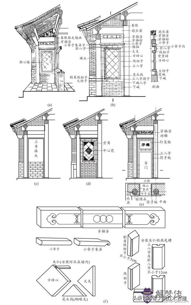 立墻與地板處的八字叫什麼意思