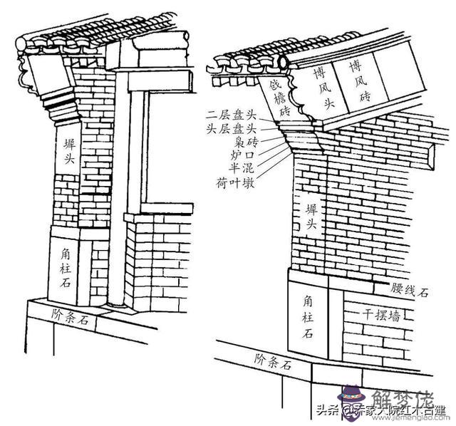 立墻與地板處的八字叫什麼意思