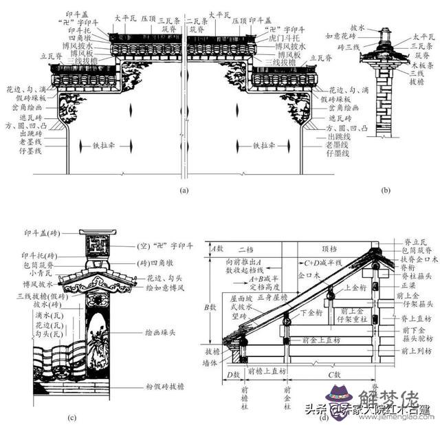 立墻與地板處的八字叫什麼意思