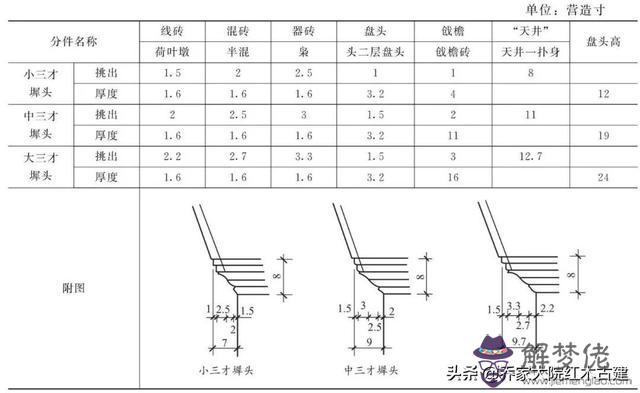 立墻與地板處的八字叫什麼意思