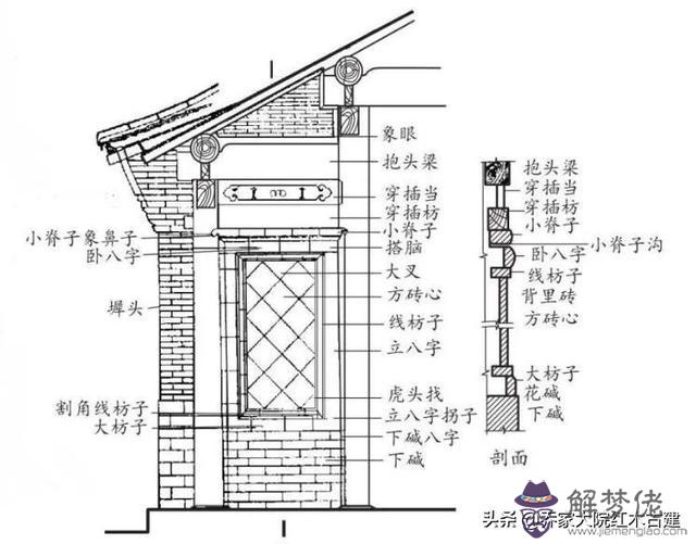 立墻與地板處的八字叫什麼意思