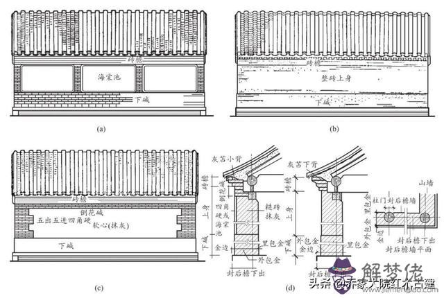 立墻與地板處的八字叫什麼意思