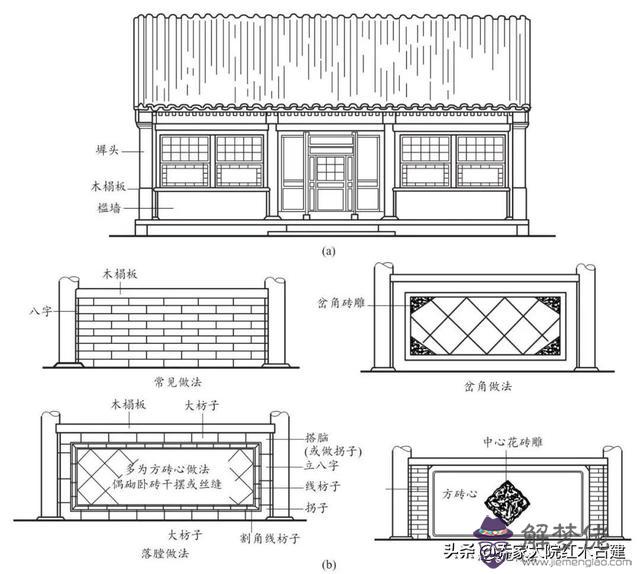 立墻與地板處的八字叫什麼意思