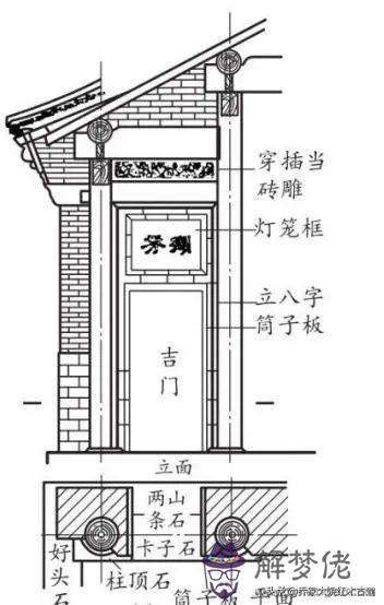 立墻與地板處的八字叫什麼意思