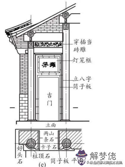 立墻與地板處的八字叫什麼意思