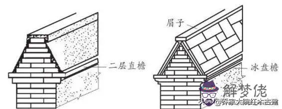 立墻與地板處的八字叫什麼意思