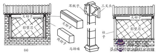 立墻與地板處的八字叫什麼意思