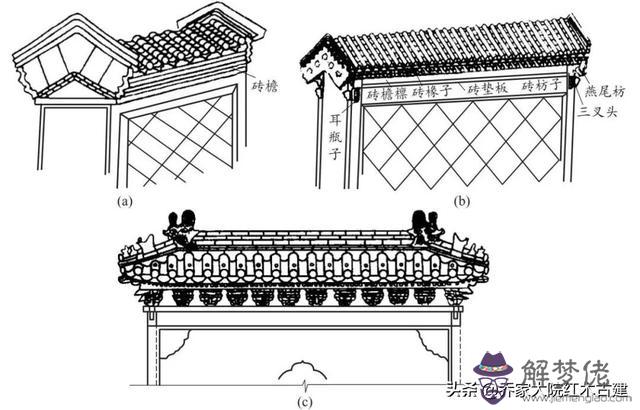 立墻與地板處的八字叫什麼意思