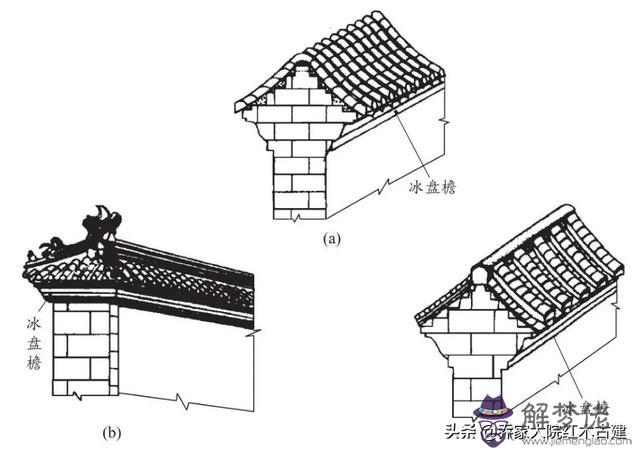 立墻與地板處的八字叫什麼意思